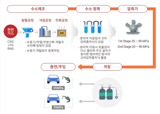 기체수소02.jpg