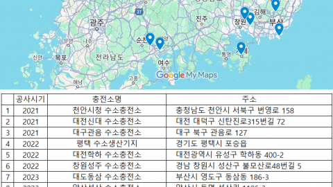 하나유니트 수소충전소/수소생산기지/연구시설 건설현장 (2025년 6월 기준)